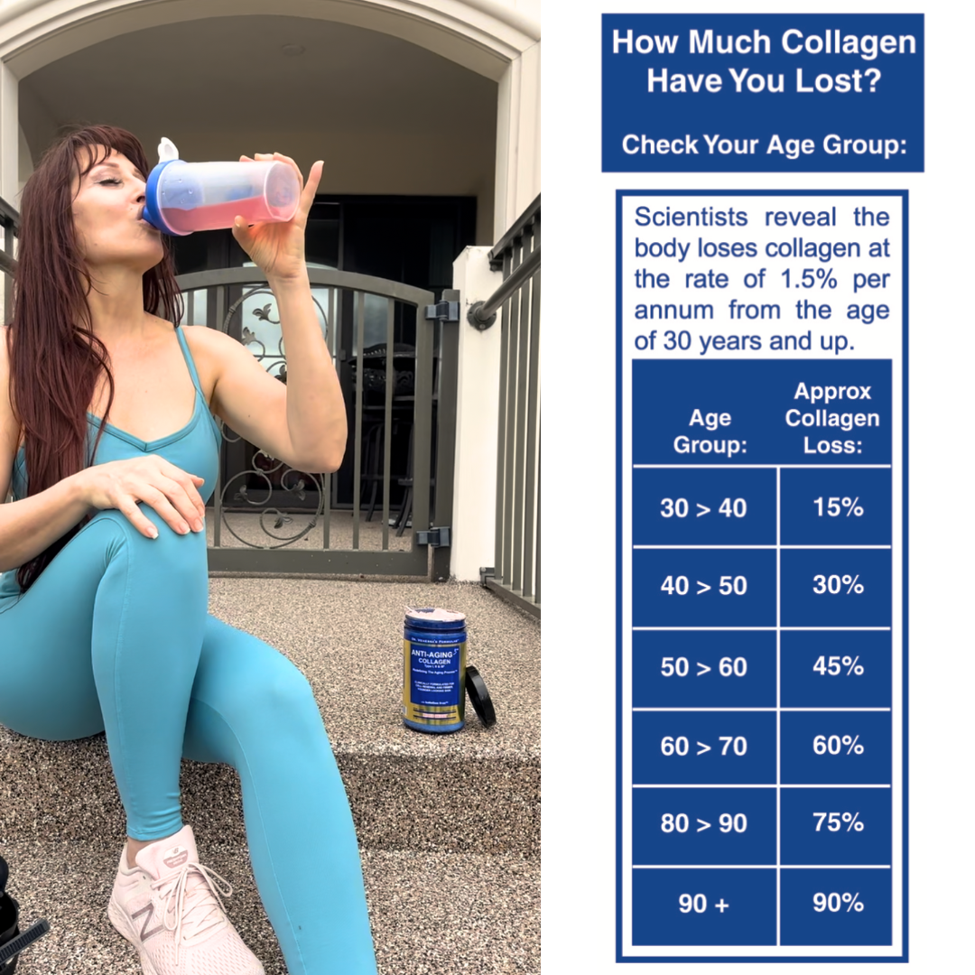 Dr. Venessa's Anti-Aging 3™ Collagen Types I, II, III, 615G