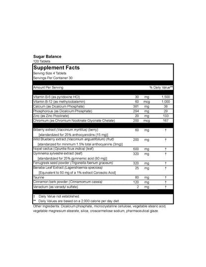 Sugar Balance