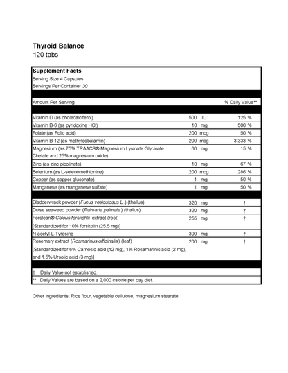 Sugar Balance + Thyroid Balance